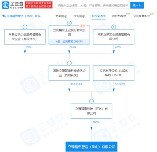 立訊精密關(guān)聯(lián)企業(yè)大手筆布局 20億注冊資本新公司聚焦計(jì)算機(jī)軟硬件