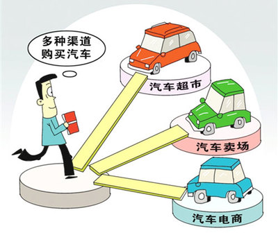 新汽車銷售管理辦法是經濟發展的必然產物