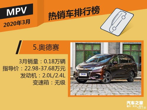 2020年3月國(guó)內(nèi)熱銷(xiāo)suv 轎車(chē) mpv排行榜