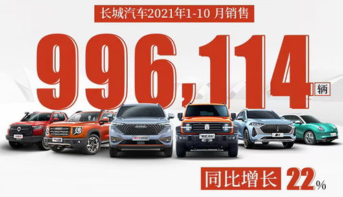 長城汽車10月銷量11.2萬臺,亮點不是h6,而是月銷近萬的坦克300